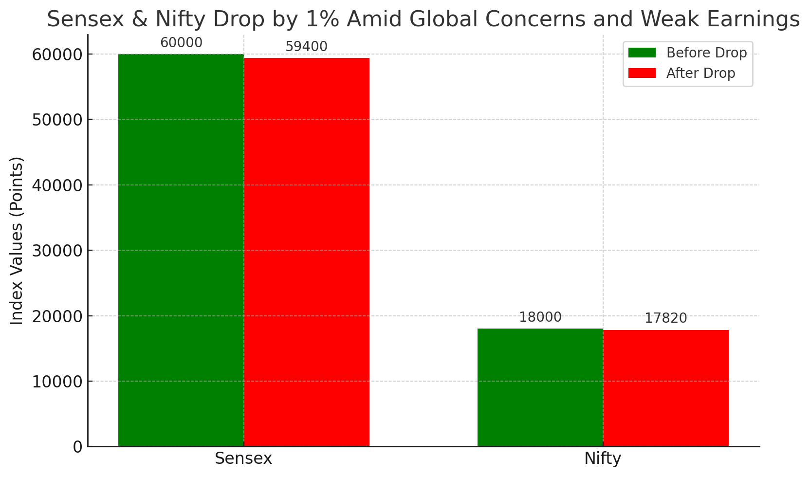 sensex